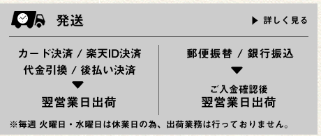 発送について